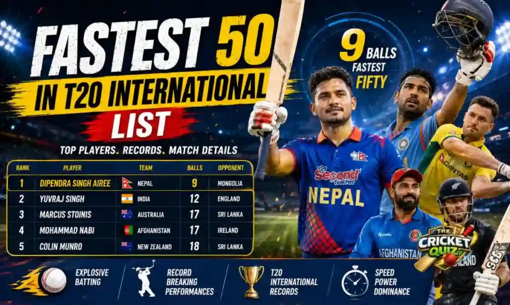 fastest 50 in t20 international list